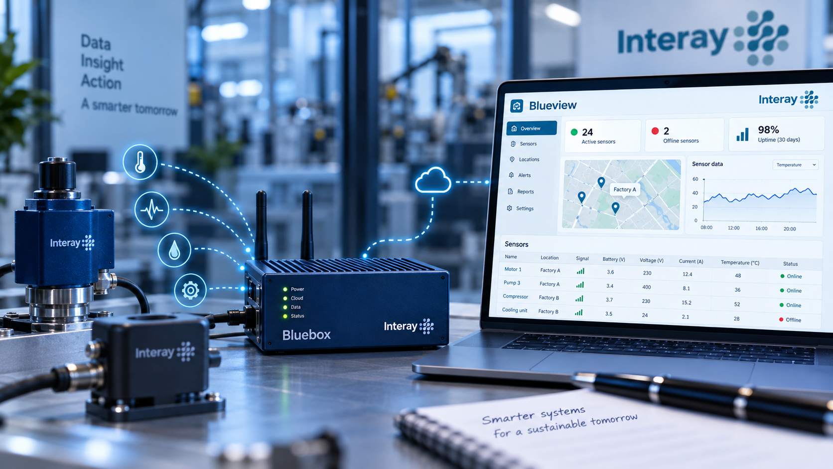 Bluebox en Blueview